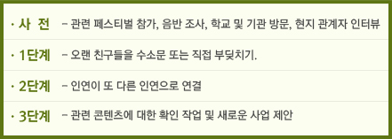 사전-관련 페스티벌 참가, 음반 조사, 학교 및 가관 방문, 현지 관계자 인터뷰 1단계-오랜 친구들을 수소문 또는 직접 부딪치기 2단계-인연이 또 다른 인연으로 연결 3단계-관련 콘텐츠에 대한 확인 작업 및 새로운 사업 제안