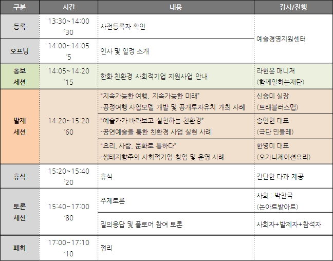 2012 문화예술 사회적기업 네트워크 포럼 두번째 <친환경>