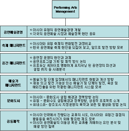 IETM 서울회의 계획