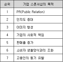 기업 스폰서십의 목적