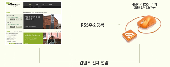 RSS