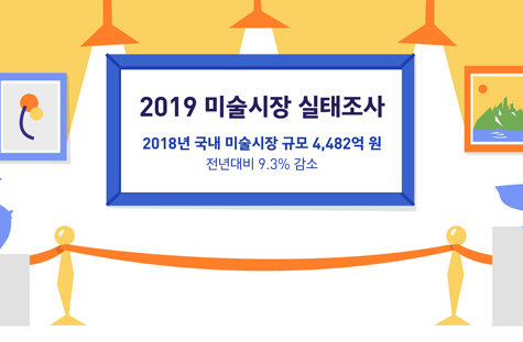 [자료읽기②] 국내 미술시장 규모, 전년대비 9.3% 감소
