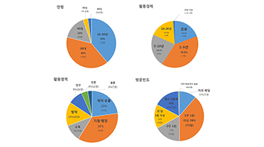 웹진의 질문, 독자의 화답