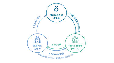 증권형 크라우드펀딩 사용설명서