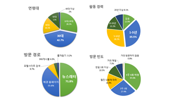 웹진≪예술경영≫의 내일을 독자와 함께