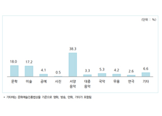 포용적 예술로 내딛는 한 걸음