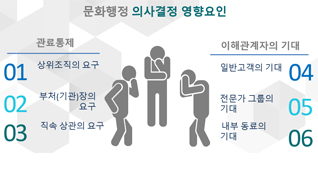 문화행정 의사결정에 누가 영향을 주고 있을까?