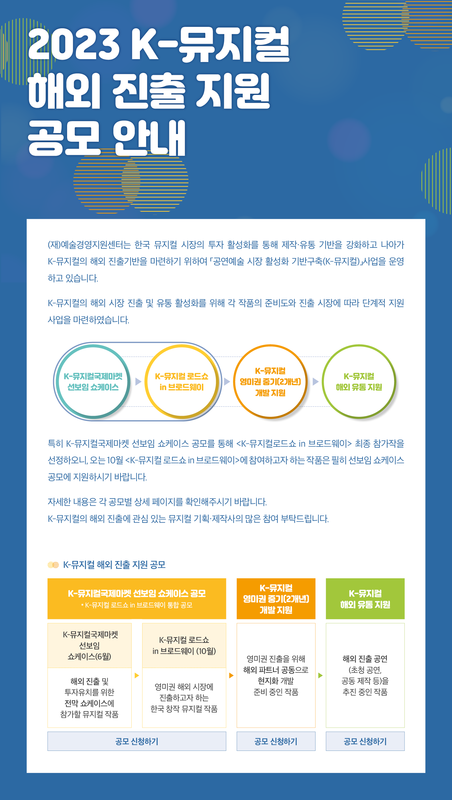 2023 K-뮤지컬 해외 진출 지원 공모
