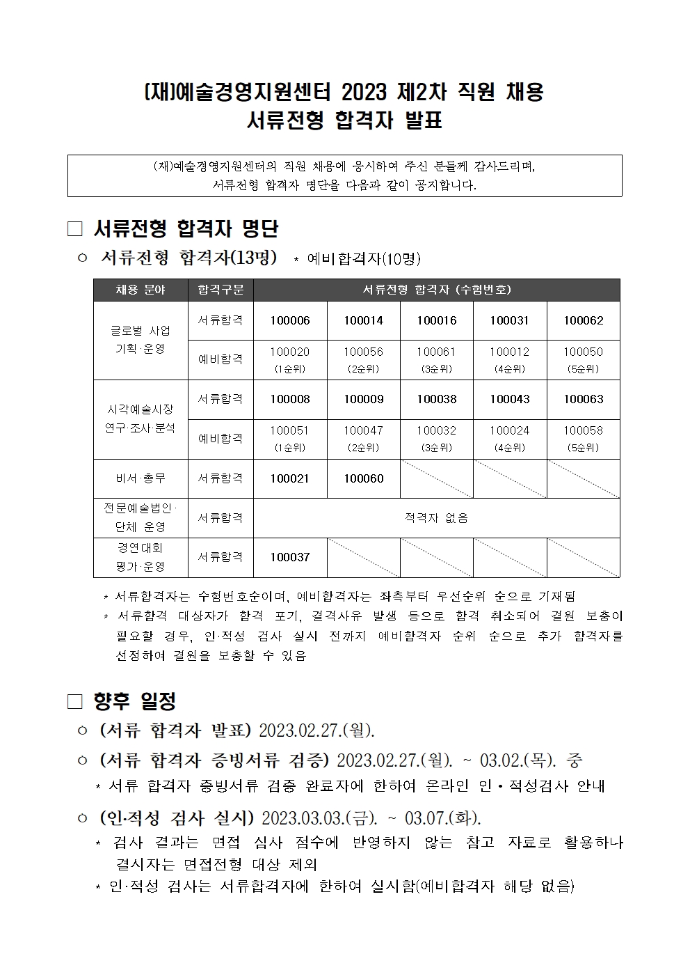 (재)예술경영지원센터 2023년 제2차 직원 채용 서류심사 결과 안내