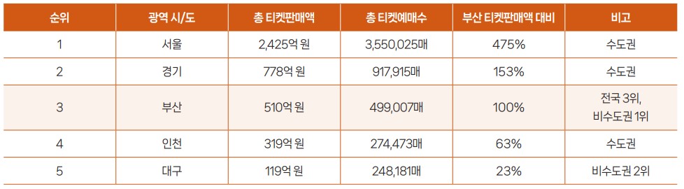 Vol.22 2025년 10월호