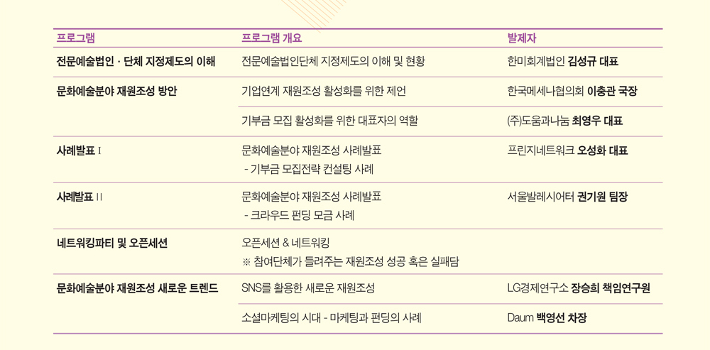 프로그램 : 전문예술법인단체 지정제도의 이해 발제자 : 한미회계법인 김성규 대표, 프로그램 : 문화예술분야 재원조성 방안 - 기업연계 재원조성 활성화를 위한 제언, 발제자 : 한국메세나협의회 이충관 국장, 프로그램 : 문화예술분야 재원조성 방안- 기부금 모집 활성화를 위한 대표자의 역할, 발제자 : (주)도움과나눔 최영우 대표, 프로그램 : 문화예술분야 재원조성 사례발표 - 기부금 모집전략 컨설팅 사례 발표자 : 프린지네트워크 오성화 대표, 프로그램 : 문화예술분야 재원조성 사례발표 - 크라우드 펀딩 모금 사례, 발표자 : 서울발레시어터 권기원 팀장, 프로그램 : 네트워킹 파티 및 오픈세션 - 참여단체가 들려주는 재원조성 성공 혹은 실패담, 프로그램 : 문화예술분야 재원조성 새로운 트렌드 - SNS를 활용한 새로운 재원조성 발제자 : LG경제연구소 장승희 책임연구원, 프로그램 : 문화예술분야 재원조성 새로운 트렌드 - 소셜마케팅의 시대 - 마케팅과 펀딩사례 : Daum 백영선 차장