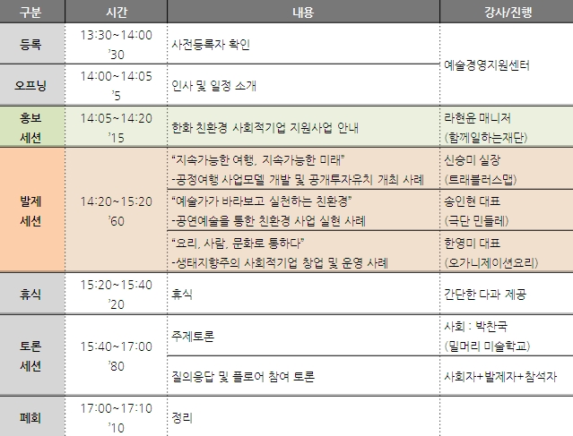 발제 : 신승미(트래블러스맵), 송인현(극단 민들레), 한영미(오가니제이션 요리)  / 사회 : 박찬국(밀머리미술학교)