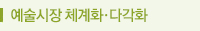 예술시장 체계화·다각화