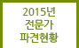 2014년 전문가 파견현황