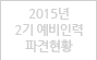 2013년 예비인력 파견현황