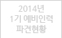 2014년 2기 예비인력 파견현황