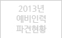 2014년 2기 예비인력 파견현황