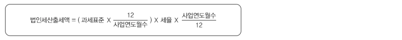 우수경영사례공모 > 전문가 서류심사 > 서류심사 결과발표 > 컨퍼런스 운영 > 우수단체 시상