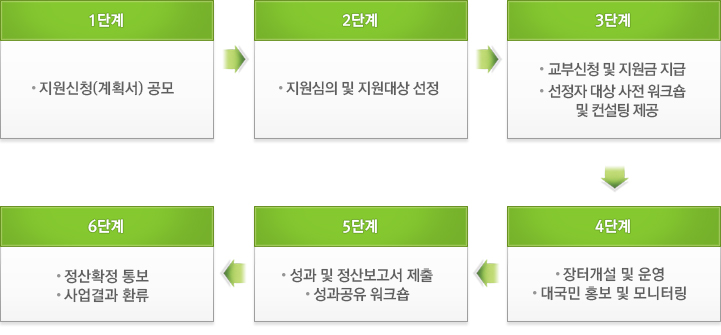 운영체계