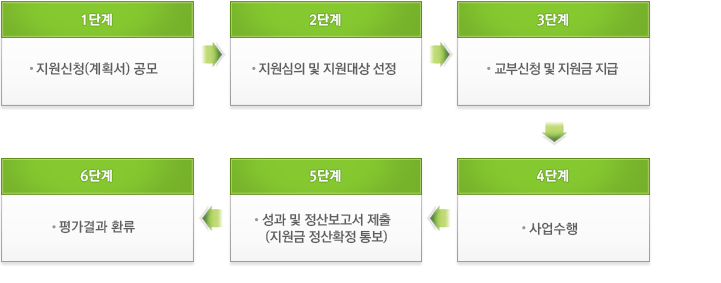 운영체계