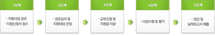 운영체계