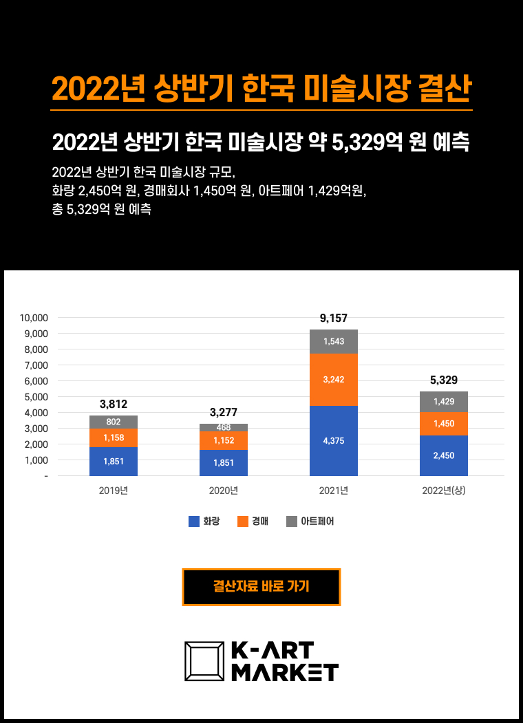 2022년 상반기 한국 미술시장 결산 공표 안내.jpg