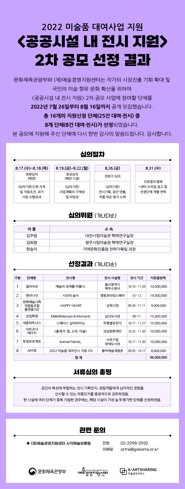 2022 미술품 대여사업 지원 <공공시설 내 전시 지원> 2차 공모 최종결과 안내