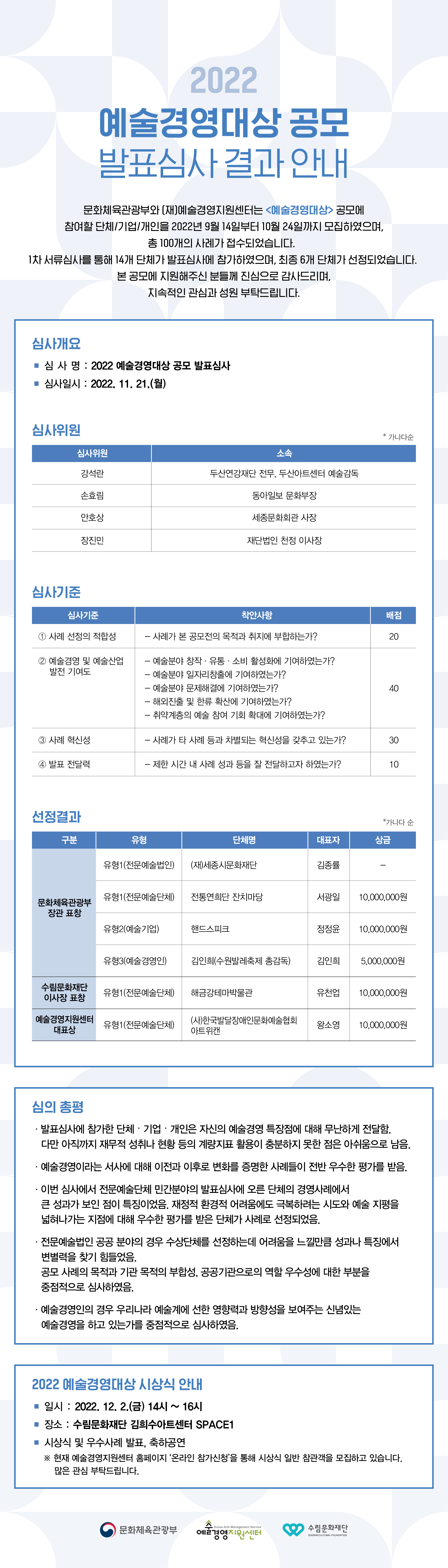 2022 예술경영대상 공모 발표심사 선정결과 안내