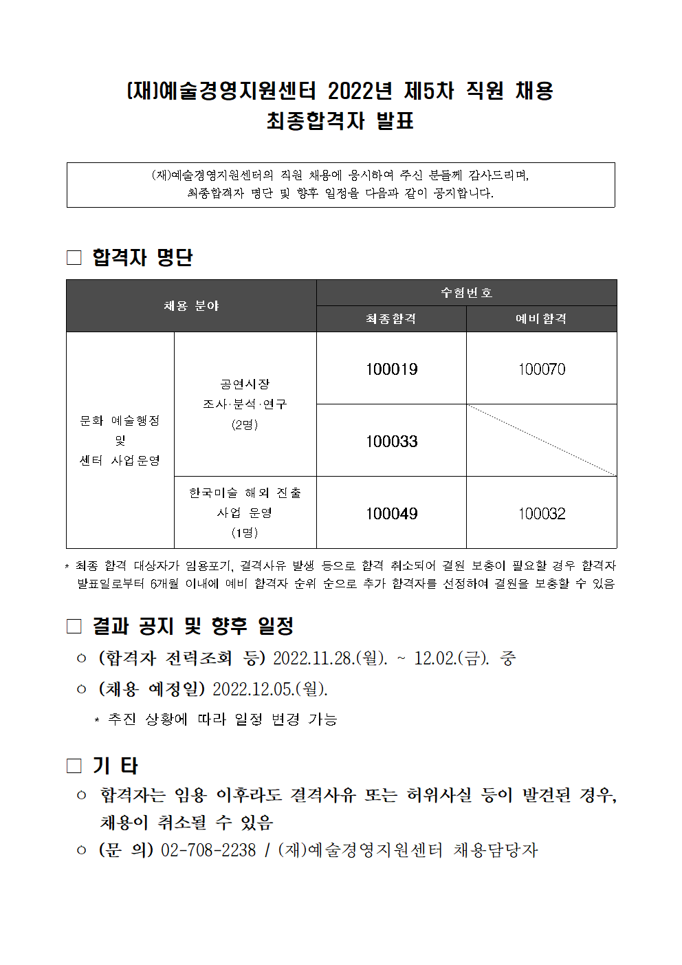 (재)예술경영지원센터 2022년 제5차 직원 채용 최종결과 안내