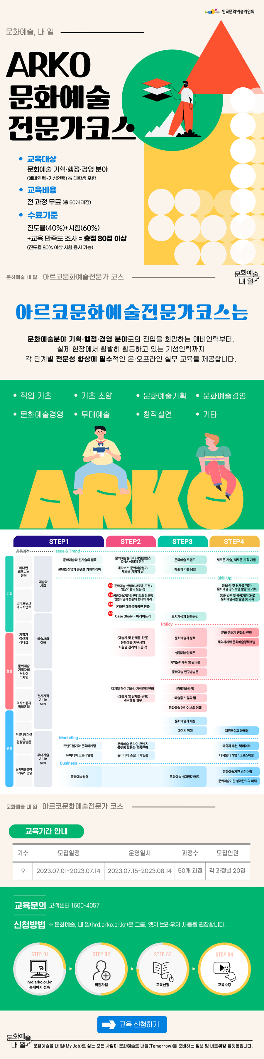 ARKO 문화예술 전문가 코스| 교육대상 : 문화예술 기획, 행정, 경영 분야 (예비인력~기성인력) *대학생 포함 | 교육비용 : 전 과정 무료 (총 50개 과정) | 수료기준 : 진도율(40%)+시험(60%)+교육만족도 조사 = 총점 80점 이상 (진도율 80% 이상 시험 응시 가능) | 문화예술, 내 일 아르코문화예술전문가코스 | 아르코문화예술전문가코스는 문화예술분야 기획, 행정, 경영 분야로의 진입을 희망하는 예비인력부터, 실제 현장에서 활발히 활동하고 있는 기성인력까지 각 단계별 전문성 향상에 필수적인 온, 오프라인 실무 교육을 제공합니다. | 1.직업기초 | 2.기초소양 | 3.문화예술기획 | 4.문화예술경영 | 5.문화예술행정 | 6.무대예술 | 7.창작실연 | 8. 기타 | 아르코문화예술전문가코스 교육과정 | 공통과정 : 비대면 비즈니스 전략, 스마트워크 매니지먼트, 기업가정신과 리더십, 문화예술 기획자의 커리어 디자인, 의사소통과 직업윤리, 커뮤니케이션 및 협상밥법론, 예술과 사회, 예술사의 이해, 전시기획 All in one, 무대기술 All in one | STEP1 | 기획 (Issue & Trend) : 문화예술과 신기술의 접목 | 기획 (Issue & Trend) : 콘텐츠 산업과 콘텐츠 기획의 이해 | 경영 (Marketing) : 트렌드읽기와 문화마케팅 | 경영 (Marketing) : 뉴미디어 스토리텔링 | 경영 (Business) : 문화예술경영| STEP2 | 기획 (Issue&Trend) : 문화예술분야 디지털콘텐츠 DNA 생태계 분석 | 기획 (Issue & Trend) : 메타버스 문화예술분야 새로운 기회의 땅 | 기획 (Skill up!) : (특화)문화예술 산업의 새로운 도전 : 영상기술의 모든 것 | 기획 (Skill up!) : (특화) 공공예술기관과 민간과의 창조적 협업모델과 전통의 현대화 사례 | 기획 (Skill up!) : (특화) 온라인 대중음악공연 연출 | 기획 (Skill up!) : (특화) Case Study : 배리어프리 | 행정 : (예술가 및 단체를 위한) 문화예술 지원사업 지원금 관리의 모든 것 | 행정 : 디지털 혁신 기술과 저작권의 변화 | 행정 : (예술가 및 단체를 위한) 계약행정 실무 | 경영  : 트렌드읽기와 문화마케팅 | 경영 (Marketing) : 문화예술 온라인 콘텐츠 플랫폼 활용과 유통전략 | 경영 (Marketing) : 뉴미디어 소셜 마케팅론 | STEP3 | 기획 (Issue & Trend) : 문화예술 트렌드 | 기획 (Issue & Trend) : 예술과 기술 융합 | 기획 (Skill up!) : 도시재생과 문화공간 | 행정 (Policy) : 문화예술과 정책 | 행정 (Policy) : 생활예술정책론 | 행정 (Policy) : 지역문화계획 및 관리론 | 행정 (Policy) : 문화예술 연구방법론 | 행정 : 문화예술과 법 | 행정 : 예술품 보험과 법 | 행정 : 문화예술 아카이브의 이해 | 경영 : 문화예술과 재정 | 경영 : 예산의 이해 | 경영 (Business) : 문화예술 성과평가제도 | STEP4 | 기획 (Issue & Trend) : 새로운 기술, 새로운 기획 개발 | 기획 (Skill up!) : (예술가 및 단체를 위한) 문화예술 공모사업 발굴 및 기획 | 기획 (Skill up!) : (재단법인 및 공공기관 대상) 문화예술사업 발굴 및 기획 | 행정 (Policy) : 문화 생태계 변화와 전략 | 행정 (Policy) : 해외사례와 문화예술정책개발 | 경영 : 재원조성과 마케팅 | 경영 (Marketing) : 예측과 추천, 빅데이터 | 경영 (Marketing) : 디지털 마케팅 : 그로스해킹 | 경영 (Business) : 문화예술기관 비전수립 | 경영 (Business) : 문화예술기관 성과관리의 이해 | 교육기간 안내 (9기) | 모집일정 : 2023.07.01~2023.07.14 | 운영일시 : 2023.07.15~2023.08.14 | 과정수 : 50개 과정 | 모집인원 : 각 과정별 20명 | 교육문의 : 고객센터 1600-4057 | 신청방법 : *문화예술, 내 일(hrd.arko.or.kr)은 크롬, 엣지 브라우저 사용을 권장합니다. | 1. hrd.arko.or.kr 홈페이지 접속 | 2. 회원가입 | 3. 교육신청 | 4. 교육수강 | 교육신청하기