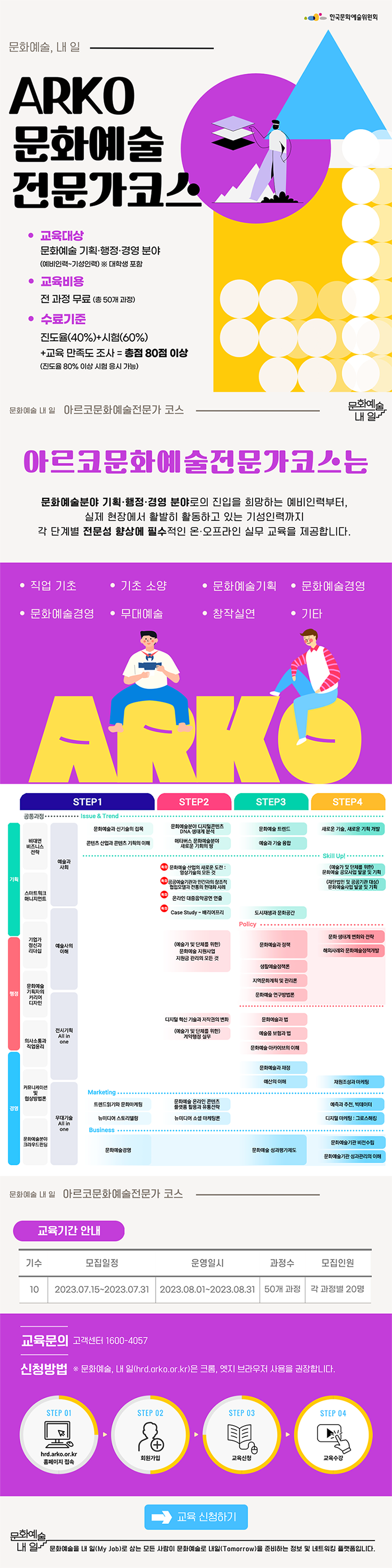 ARKO 문화예술 전문가 코스| 교육대상 : 문화예술 기획, 행정, 경영 분야 (예비인력~기성인력) *대학생 포함 | 교육비용 : 전 과정 무료 (총 50개 과정) | 수료기준 : 진도율(40)+시험(60)+교육만족도 조사 = 총점 80점 이상 (진도율 80 이상 시험 응시 가능) | 문화예술, 내 일 아르코문화예술전문가코스 | 아르코문화예술전문가코스는 문화예술분야 기획, 행정, 경영 분야로의 진입을 희망하는 예비인력부터, 실제 현장에서 활발히 활동하고 있는 기성인력까지 각 단계별 전문성 향상에 필수적인 온, 오프라인 실무 교육을 제공합니다. | 1.직업기초 | 2.기초소양 | 3.문화예술기획 | 4.문화예술경영 | 5.문화예술행정 | 6.무대예술 | 7.창작실연 | 8. 기타 | 아르코문화예술전문가코스 교육과정 | 공통과정 : 비대면 비즈니스 전략, 스마트워크 매니지먼트, 기업가정신과 리더십, 문화예술 기획자의 커리어 디자인, 의사소통과 직업윤리, 커뮤니케이션 및 협상밥법론, 예술과 사회, 예술사의 이해, 전시기획 All in one, 무대기술 All in one | STEP1 | 기획 (Issue & Trend) : 문화예술과 신기술의 접목 | 기획 (Issue & Trend) : 콘텐츠 산업과 콘텐츠 기획의 이해 | 경영 (Marketing) : 트렌드읽기와 문화마케팅 | 경영 (Marketing) : 뉴미디어 스토리텔링 | 경영 (Business) : 문화예술경영| STEP2 | 기획 (Issue&Trend) : 문화예술분야 디지털콘텐츠 DNA 생태계 분석 | 기획 (Issue & Trend) : 메타버스 문화예술분야 새로운 기회의 땅 | 기획 (Skill up!) : (특화)문화예술 산업의 새로운 도전 : 영상기술의 모든 것 | 기획 (Skill up!) : (특화) 공공예술기관과 민간과의 창조적 협업모델과 전통의 현대화 사례 | 기획 (Skill up!) : (특화) 온라인 대중음악공연 연출 | 기획 (Skill up!) : (특화) Case Study : 배리어프리 | 행정 : (예술가 및 단체를 위한) 문화예술 지원사업 지원금 관리의 모든 것 | 행정 : 디지털 혁신 기술과 저작권의 변화 | 행정 : (예술가 및 단체를 위한) 계약행정 실무 | 경영  : 트렌드읽기와 문화마케팅 | 경영 (Marketing) : 문화예술 온라인 콘텐츠 플랫폼 활용과 유통전략 | 경영 (Marketing) : 뉴미디어 소셜 마케팅론 | STEP3 | 기획 (Issue & Trend) : 문화예술 트렌드 | 기획 (Issue & Trend) : 예술과 기술 융합 | 기획 (Skill up!) : 도시재생과 문화공간 | 행정 (Policy) : 문화예술과 정책 | 행정 (Policy) : 생활예술정책론 | 행정 (Policy) : 지역문화계획 및 관리론 | 행정 (Policy) : 문화예술 연구방법론 | 행정 : 문화예술과 법 | 행정 : 예술품 보험과 법 | 행정 : 문화예술 아카이브의 이해 | 경영 : 문화예술과 재정 | 경영 : 예산의 이해 | 경영 (Business) : 문화예술 성과평가제도 | STEP4 | 기획 (Issue & Trend) : 새로운 기술, 새로운 기획 개발 | 기획 (Skill up!) : (예술가 및 단체를 위한) 문화예술 공모사업 발굴 및 기획 | 기획 (Skill up!) : (재단법인 및 공공기관 대상) 문화예술사업 발굴 및 기획 | 행정 (Policy) : 문화 생태계 변화와 전략 | 행정 (Policy) : 해외사례와 문화예술정책개발 | 경영 : 재원조성과 마케팅 | 경영 (Marketing) : 예측과 추천, 빅데이터 | 경영 (Marketing) : 디지털 마케팅 : 그로스해킹 | 경영 (Business) : 문화예술기관 비전수립 | 경영 (Business) : 문화예술기관 성과관리의 이해 | 교육기간 안내 (10기) | 모집일정 : 2023.07.15~2023.07.31 | 운영일시 : 2023.08.01~2023.08.31 | 과정수 : 50개 과정 | 모집인원 : 각 과정별 20명 | 교육문의 : 고객센터 1600-4057 | 신청방법 : *문화예술, 내 일(hrd.arko..kr)은 크롬, 엣지 브라우저 사용을 권장합니다. | 1. hrd.arko..kr 홈페이지 접속 | 2. 회원가입 | 3. 교육신청 | 4. 교육수강 | 교육신청하기