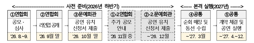 추진절차 일정 표