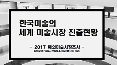 한국미술의 세계 미술시장 진출 현황