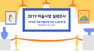 국내 미술시장 규모, 전년대비 9.3% 감소