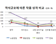 뮤지컬 제작사 80%, 한 편 미만 제작