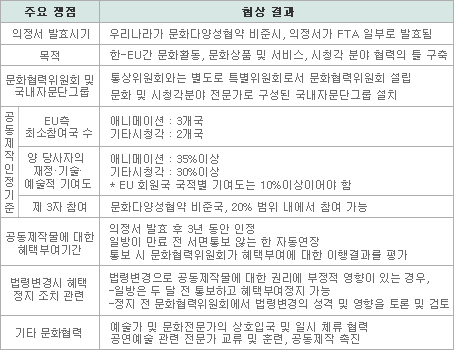 [표1] 문화협력의정서의 주요 내용