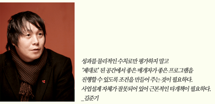 성과를 물리적인 수치로만 평가하지 말고 ‘제대로’ 된 공간에서 좋은 매개자가 좋은 프로그램을 진행할 수 있도록 조건을 만들어 주는 것이 필요하다. 사업설계 자체가 잘못되어 있어 근본적인 타개책이 필요하다. _김준기