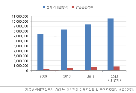 자료2