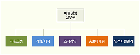 예술경영 실무편