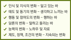 ㅁ인식 및 지식의 변화-알고 있는 바 ㅁ태도 및 동기의 변화-생각하고 느끼는 바, 행동 및 참여도의 변화-행하는 바 ㅁ담론의 변화 말하고 들리는 바 ㅁ능력의 변화-노하우 및 자료 ㅁ제도, 정책, 조건의 변화-지속되는 변화