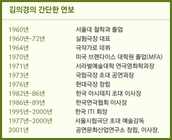 김의경의 간단한 연보: 1960년 서울대 철학과 졸업 1960-72년 실험극장 대표 1964년 극작가로 데뷔 1970년 미국 브랜다이스 대학원 졸업(MFA) 1971년 서라벌 예술대학 연극영화학과장  1973년 국립극장 초대 공연과장 1976년 현대극장 창립 1982-86년 한국 아시테지 초대 이사장  1986-89년 한국연극협회 이사장 1995-2000년 한국ITI회장 1977-2000년 서울시립극단 초대 예술감독 2001년 공연문화산업연구소 창립, 이사장.