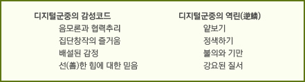 디지털군중의 감성코드: 음모론과 협력추리, 집단창작의 즐거움, 배설된 감정, 선(善)한 힘에 대한 믿음  디지털군중의 역린(逆鱗): 얕보기, 정색하기, 불의와 기만, 강요된 질서 