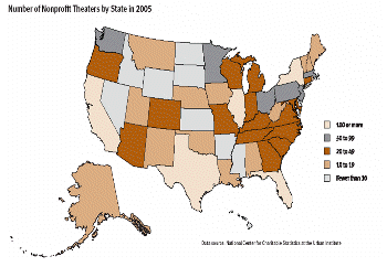 미국의 비영리극장의 수