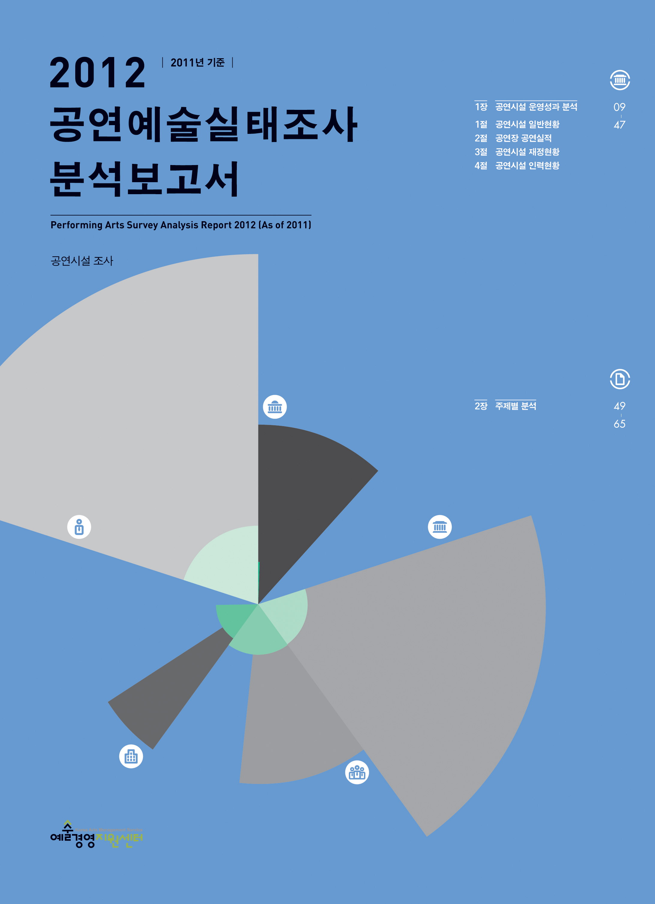 「2012 공연예술실태조사 분석보고서」(2011년 기준) 