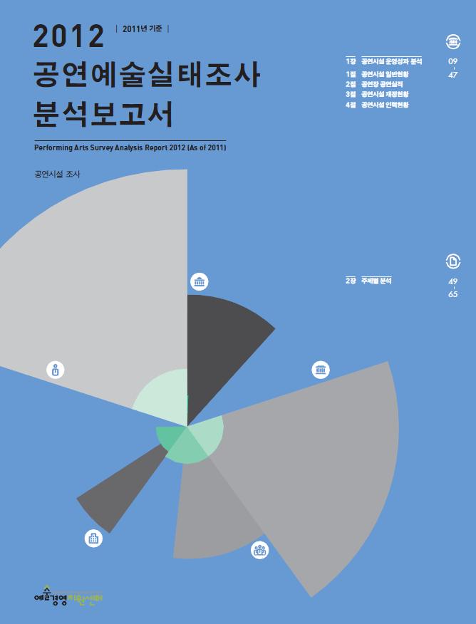 「2012 공연예술실태조사 분석보고서」(2011년 기준) 