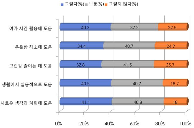 코로나19 상황에서 독서의 효용성