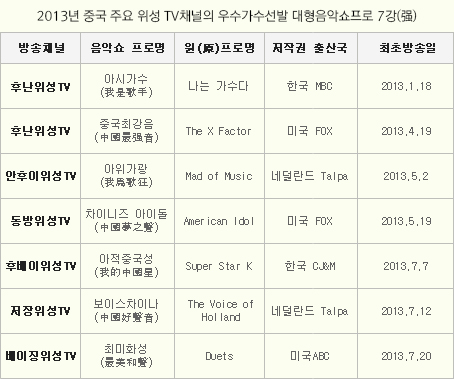 China TV Rating yearbook 2014