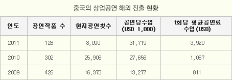 China TV Rating yearbook 2014