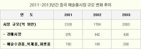 중국보고서
