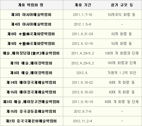 중국 문화 산업 연간 성장 보고서 2012, 2013